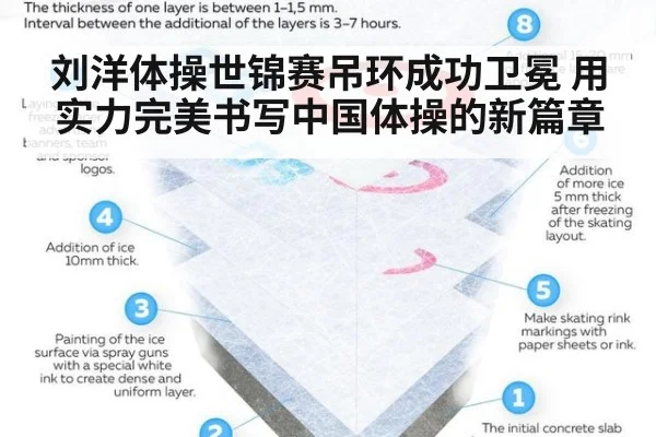 刘洋体操世锦赛吊环成功卫冕 用实力完美书写中国体操的新篇章